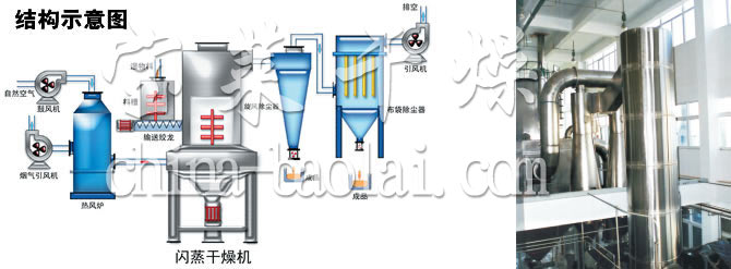 閃蒸干燥機(jī)結(jié)構(gòu)示意圖