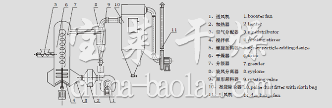 結(jié)構(gòu)示意圖