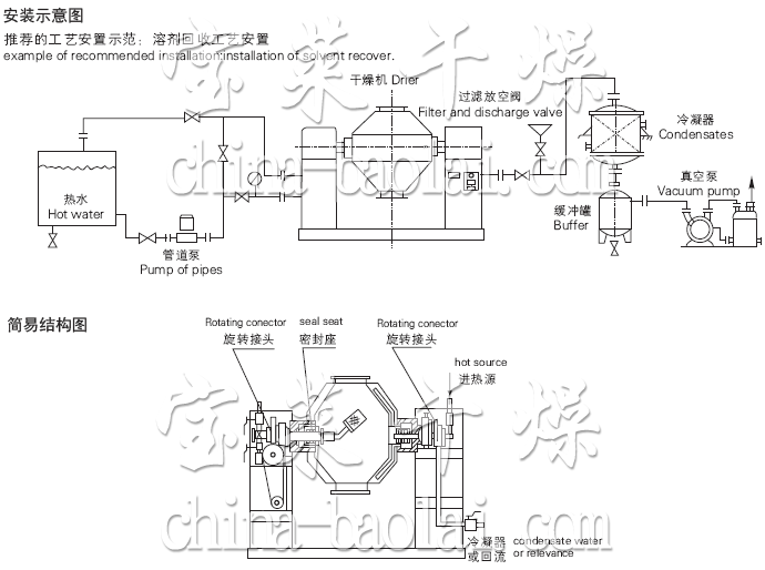 SZG系列雙錐回轉(zhuǎn)真空干燥機安裝示意圖與結(jié)構(gòu)圖