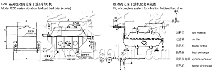 振動(dòng)流化床干燥機(jī)結(jié)構(gòu)示意圖