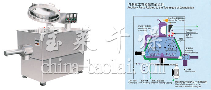 GHL系列高速混合制粒機(jī)